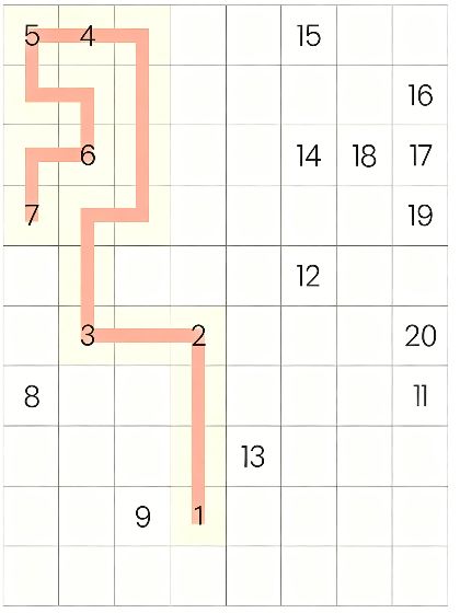 Orderline Grid